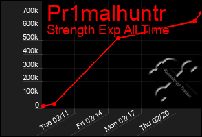 Total Graph of Pr1malhuntr