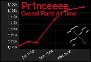 Total Graph of Pr1nceeee