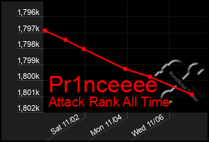 Total Graph of Pr1nceeee