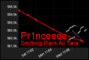 Total Graph of Pr1nceeee