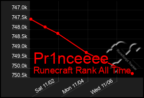 Total Graph of Pr1nceeee