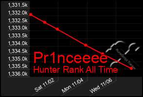 Total Graph of Pr1nceeee