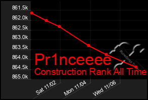 Total Graph of Pr1nceeee