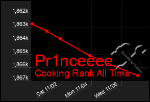 Total Graph of Pr1nceeee