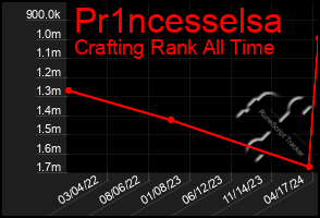 Total Graph of Pr1ncesselsa