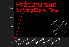 Total Graph of Pradafursuit