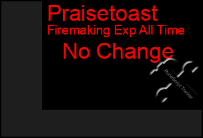 Total Graph of Praisetoast