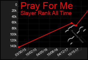 Total Graph of Pray For Me