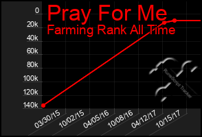 Total Graph of Pray For Me