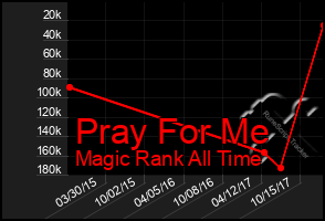 Total Graph of Pray For Me