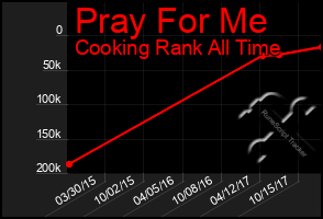 Total Graph of Pray For Me