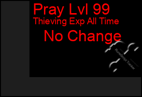 Total Graph of Pray Lvl 99