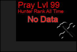 Total Graph of Pray Lvl 99