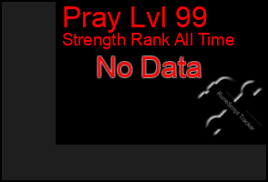 Total Graph of Pray Lvl 99