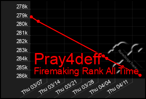 Total Graph of Pray4deff