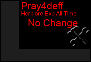 Total Graph of Pray4deff