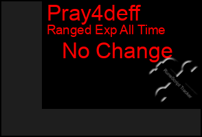 Total Graph of Pray4deff