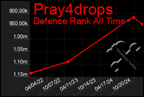 Total Graph of Pray4drops