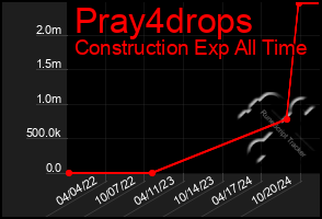 Total Graph of Pray4drops