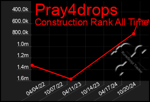 Total Graph of Pray4drops