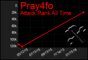 Total Graph of Pray4fo