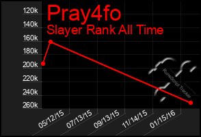 Total Graph of Pray4fo