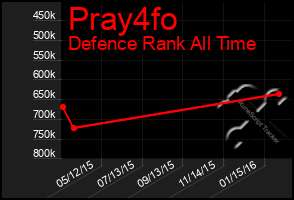 Total Graph of Pray4fo