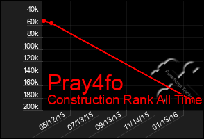 Total Graph of Pray4fo