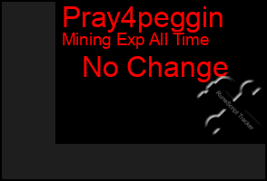 Total Graph of Pray4peggin