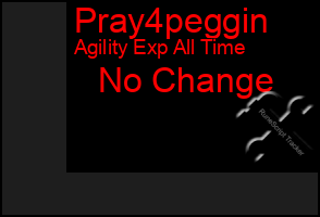 Total Graph of Pray4peggin