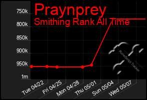 Total Graph of Praynprey