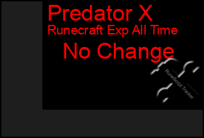 Total Graph of Predator X