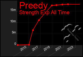 Total Graph of Preedy