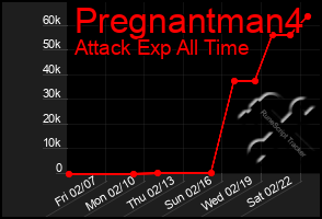 Total Graph of Pregnantman4