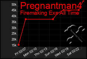 Total Graph of Pregnantman4