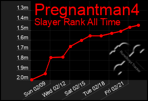 Total Graph of Pregnantman4