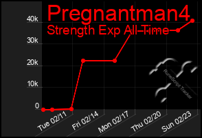 Total Graph of Pregnantman4