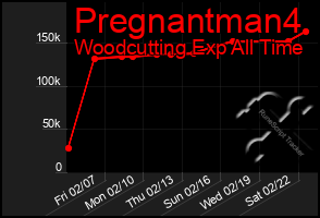 Total Graph of Pregnantman4