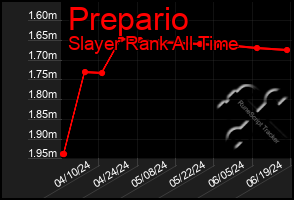 Total Graph of Prepario