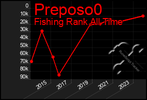 Total Graph of Preposo0