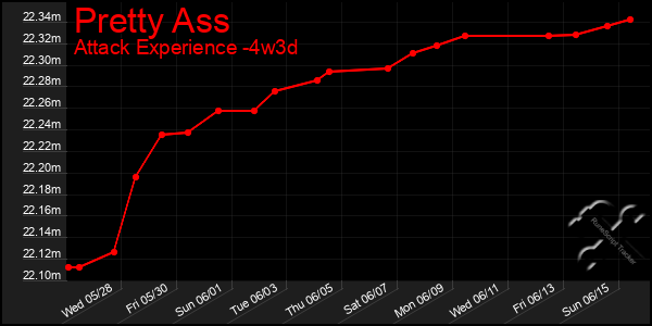 Last 31 Days Graph of Pretty Ass