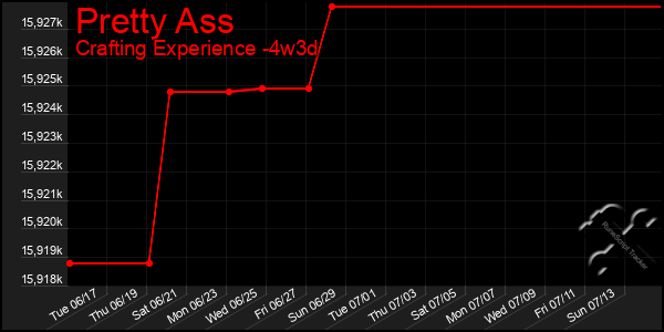 Last 31 Days Graph of Pretty Ass