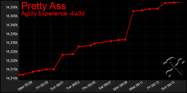 Last 31 Days Graph of Pretty Ass