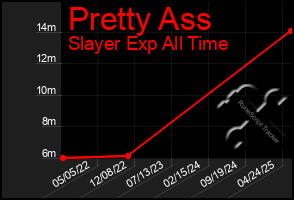 Total Graph of Pretty Ass