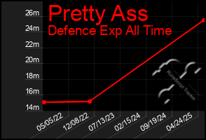 Total Graph of Pretty Ass