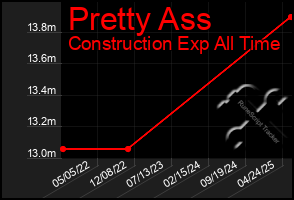 Total Graph of Pretty Ass