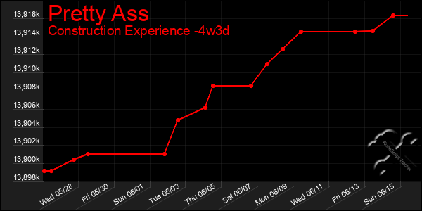 Last 31 Days Graph of Pretty Ass