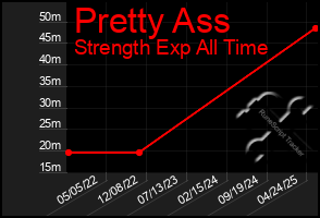 Total Graph of Pretty Ass