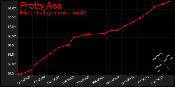 Last 31 Days Graph of Pretty Ass