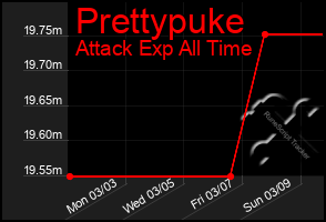 Total Graph of Prettypuke